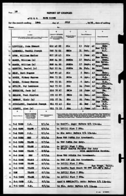 Blue Ridge (AGC-2) > 1944