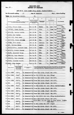 Thumbnail for Blue Ridge (AGC-2) > 1943