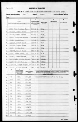 Blue Ridge (AGC-2) > 1945