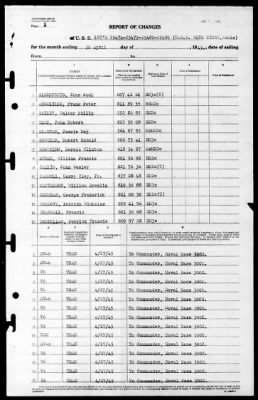 Blue Ridge (AGC-2) > 1945