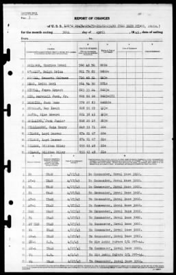 Blue Ridge (AGC-2) > 1945