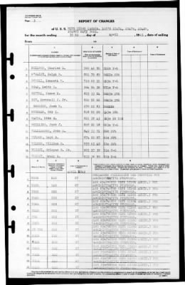 Blue Ridge (AGC-2) > 1945