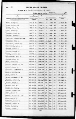 Thumbnail for Dorothea L Dix (AP-67) > 1943