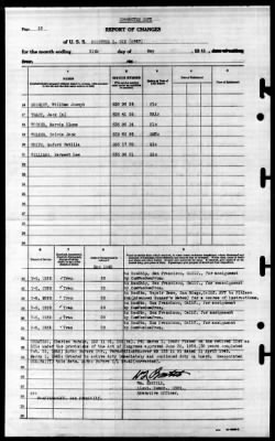 Thumbnail for Dorothea L Dix (AP-67) > 1945