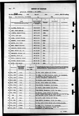 Thumbnail for Dorothea L Dix (AP-67) > 1945