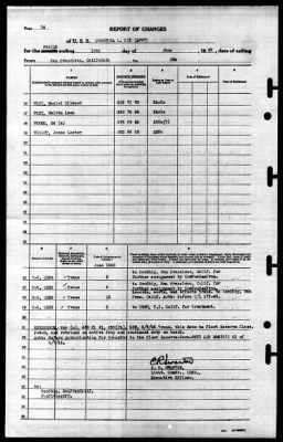 Thumbnail for Dorothea L Dix (AP-67) > 1945