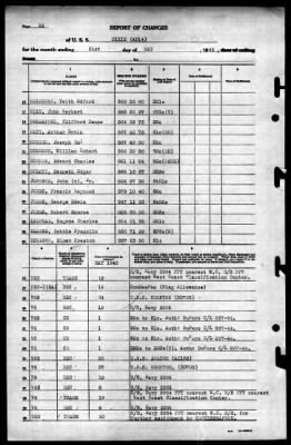 Dixie (AD-14) > 1945