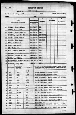 Dixie (AD-14) > 1945