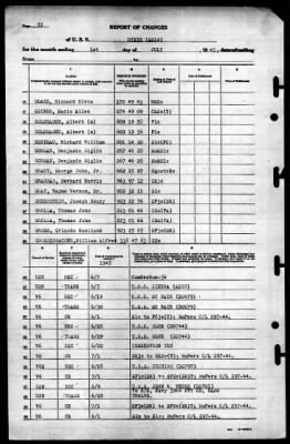 Dixie (AD-14) > 1945