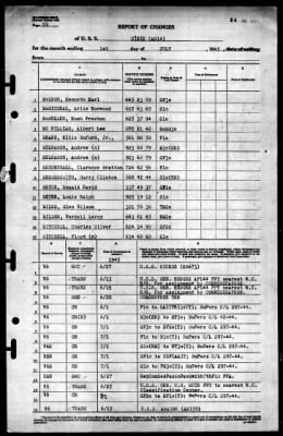 Dixie (AD-14) > 1945