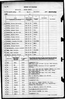 Dixie (AD-14) > 1945