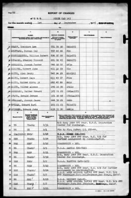 Dixie (AD-14) > 1945