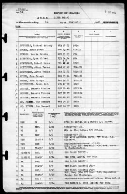 Dixie (AD-14) > 1945