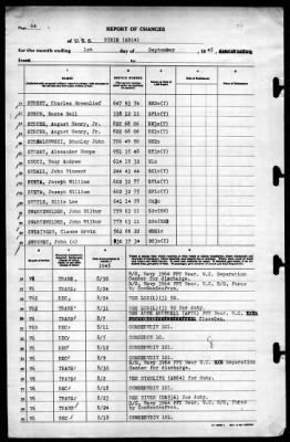 Dixie (AD-14) > 1945