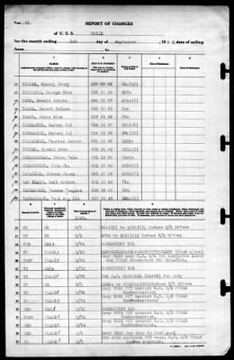 Dixie (AD-14) > 1945