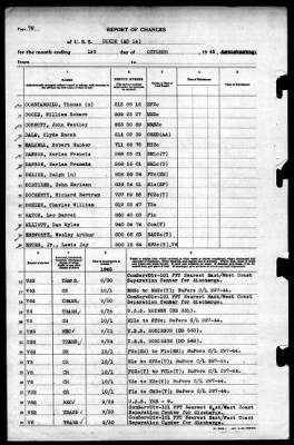 Dixie (AD-14) > 1945