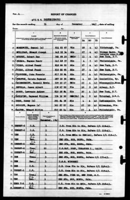 Dortch (DD-670) > 1943