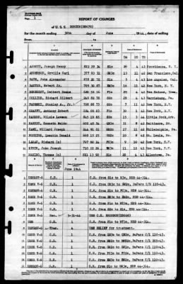 Dortch (DD-670) > 1944