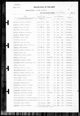 Aylwin (DD-335) > 1943