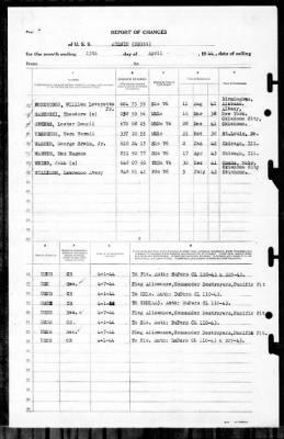 Aylwin (DD-335) > 1944