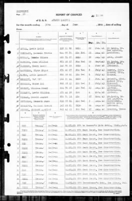 Aylwin (DD-335) > 1944