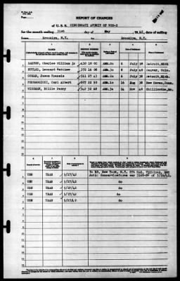 Cincinnati (VCS-2) > 1942