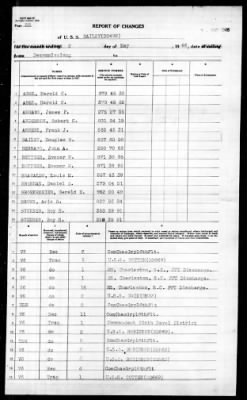 Thumbnail for Bailey (DD-492) > 1946