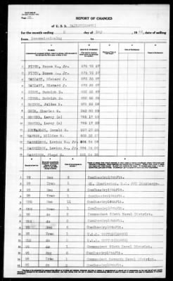 Thumbnail for Bailey (DD-492) > 1946