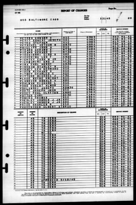 Thumbnail for Baltimore (CA-68) > 1945