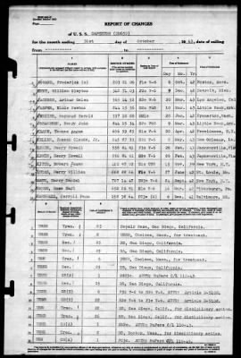 Thumbnail for Caperton (DD-650) > 1943