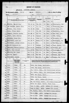 Thumbnail for Caperton (DD-650) > 1943