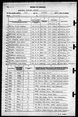 Caperton (DD-650) > 1943