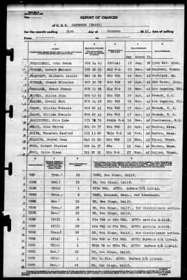 Caperton (DD-650) > 1943