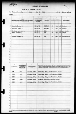 Corundum (IX-164) > 1944