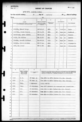 Corundum (IX-164) > 1944