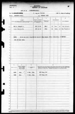 Corundum (IX-164) > 1944