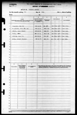 Thumbnail for Cortland (APA-75) > 1945