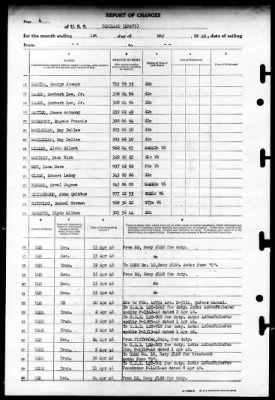 Cortland (APA-75) > 1946