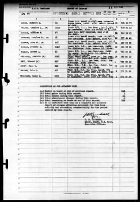 Cortland (APA-75) > 1946