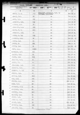 Cortland (APA-75) > 1946