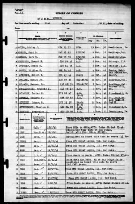 Concord (CL-10) > 1941