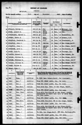 Concord (CL-10) > 1941