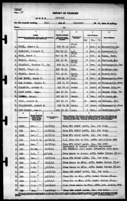 Concord (CL-10) > 1941