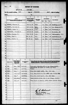 Concord (CL-10) > 1941