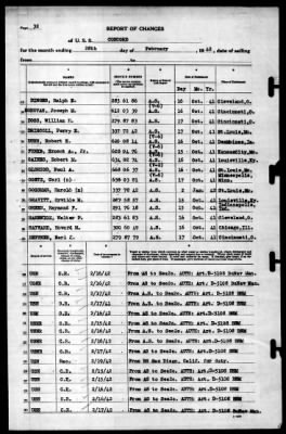 Concord (CL-10) > 1942