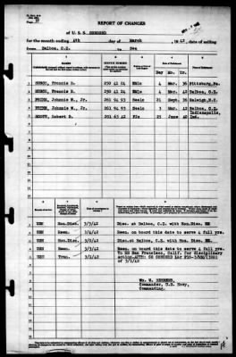 Thumbnail for Concord (CL-10) > 1942