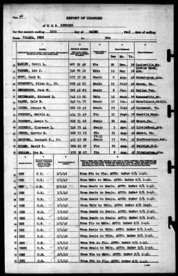 Concord (CL-10) > 1942