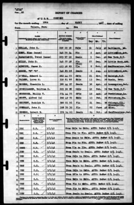 Concord (CL-10) > 1942