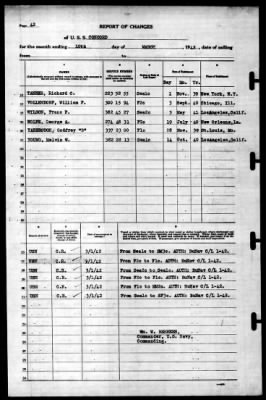 Concord (CL-10) > 1942