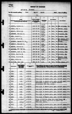 Concord (CL-10) > 1942